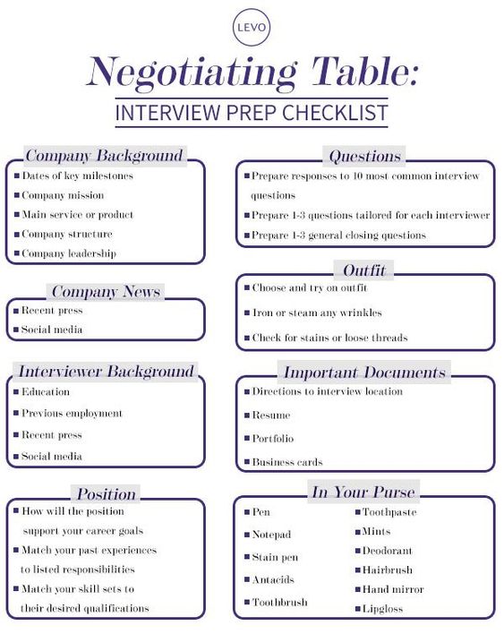 Negotiating Table The Interview Thank You Note Note, Job - thank you informational interview Negotiating Table The Interview Thank You Note Note, Job - thank you informational interview