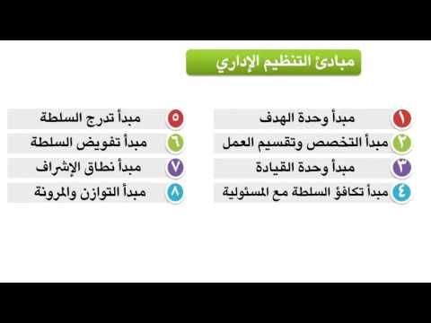 التنظيم الإداري Pdf التنظيم الاداري S2 تحميل كتاب التنظيم الاداري بالمغرب Pdf التنظيم الاداري S2 Pdf تلخيص التنظيم الاداري التنظيم الإدا Education Ios Messenger