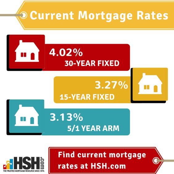 Best 25+ Mortgage rates ideas on Pinterest Home buying process - forbearance agreement template Best 25+ Mortgage rates ideas on Pinterest Home buying process - forbearance agreement template
