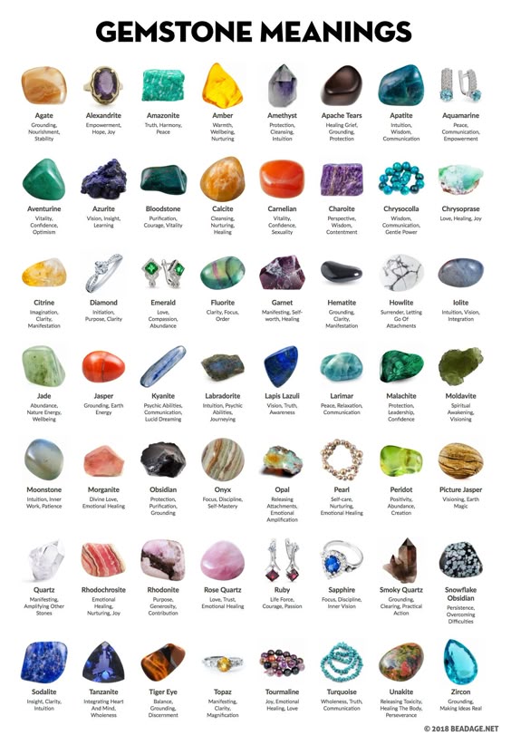 Crystal Meanings Chart With Pictures (and Printable PDF)