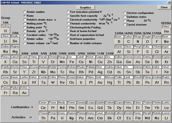 Periodic Table Symbols And Names All things chemical Pinterest - electronegativity chart template Periodic Table Symbols And Names All things chemical Pinterest - electronegativity chart template