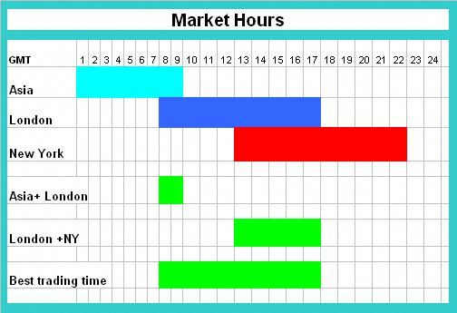 Learn To Trade Forex Trading Charts Trading Quotes Forex Trading