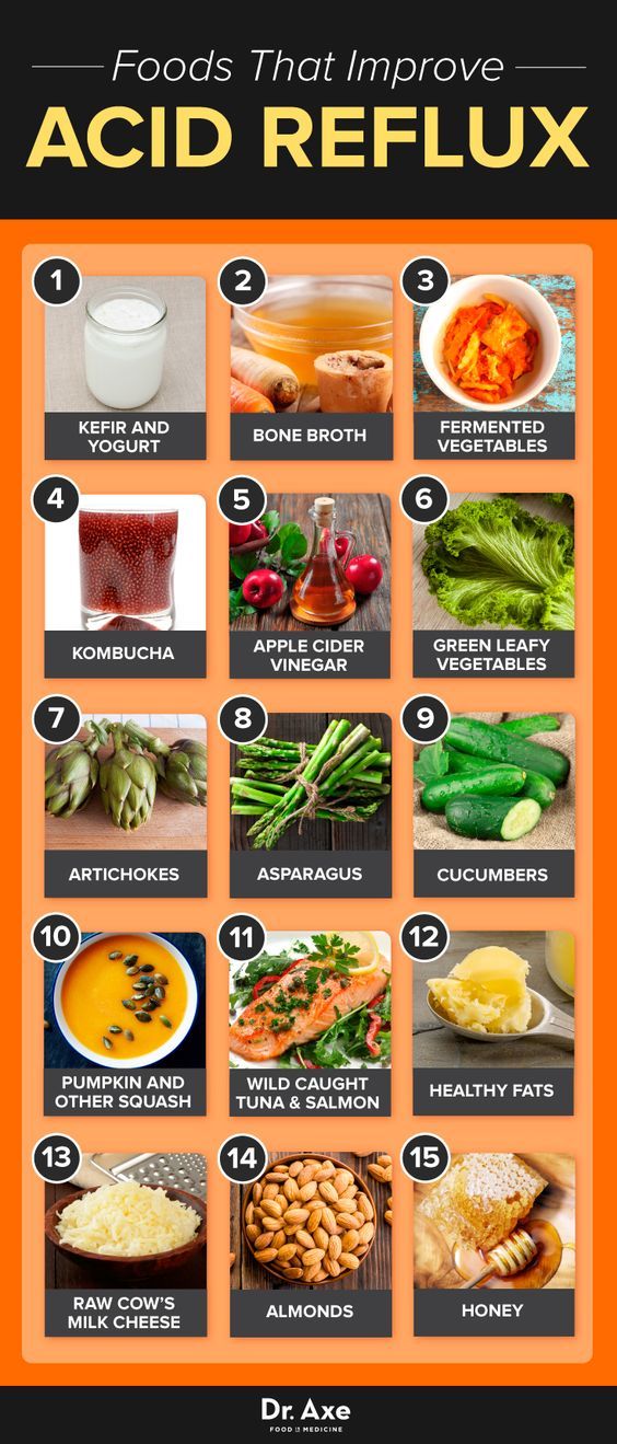 Diet medications