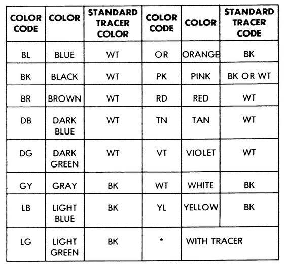 Use This Wire Color Code Chart To Help You Identify The Correct - resistor color code chart Use This Wire Color Code Chart To Help You Identify The Correct - resistor color code chart