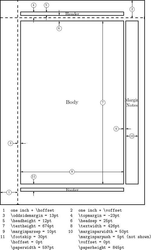 page size and margins sharelatex
