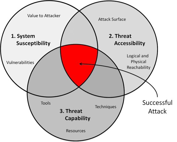 Quantitative Metrics and Risk Assessment The Three Tenets Model - sample threat assessment Quantitative Metrics and Risk Assessment The Three Tenets Model - sample threat assessment
