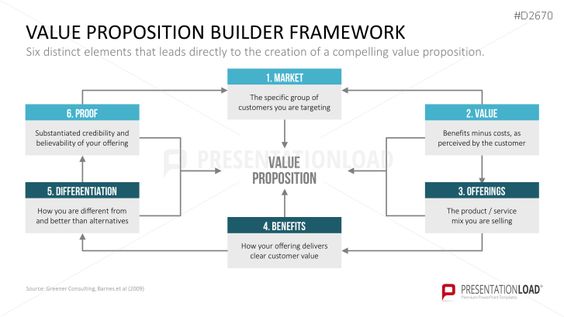 Value Proposition PowerPoint Template Lifesavers University - value proposition template Value Proposition PowerPoint Template Lifesavers University - value proposition template