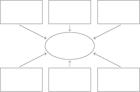 Les 25 meilleures idées de la catégorie Concept map nursing sur - concept map template Les 25 meilleures idées de la catégorie Concept map nursing sur - concept map template