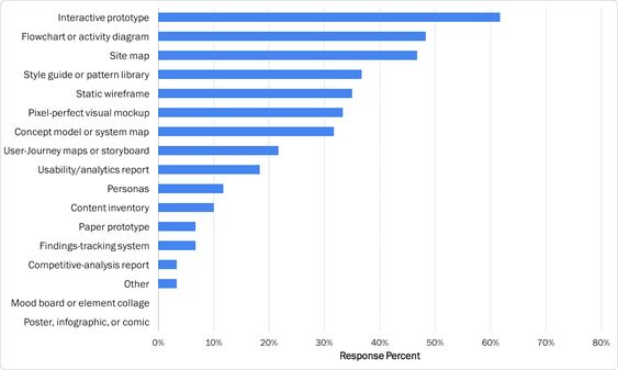 MDJUBAIR AHMED on Content marketing - competitor analysis report MDJUBAIR AHMED on Content marketing - competitor analysis report