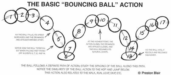 animation bouncing ball