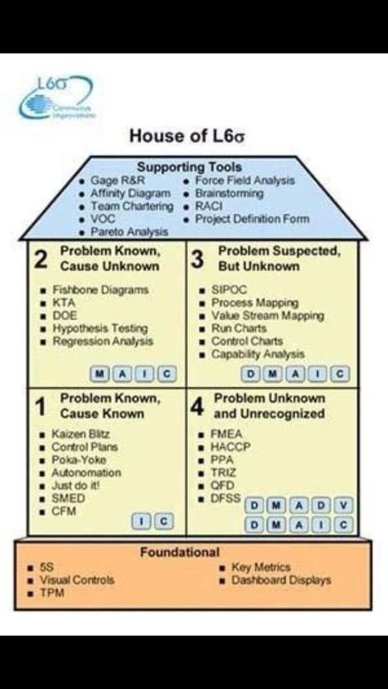 six sigma green belt tools - Google Search Six Sigma Pinterest - six sigma consultant sample resume six sigma green belt tools - Google Search Six Sigma Pinterest - six sigma consultant sample resume