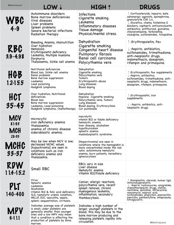 Critical Lab Values for NCLEX Nclex, Labs and School - histology assistant sample resume Critical Lab Values for NCLEX Nclex, Labs and School - histology assistant sample resume