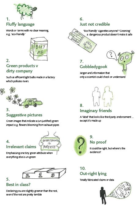 Greenwashing Signs