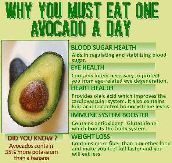 Health Benefits Of Avocados Avocado Health Benefits Sugar Health Fruit Health Benefits