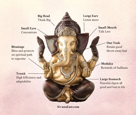 white ganesha, number of ganesh idols at home, ganesh laxmi sitting position, ganesh statues, ganesh statue meaning, what does ganesha represent, ganesha color meanings, where to place ganesh in the house