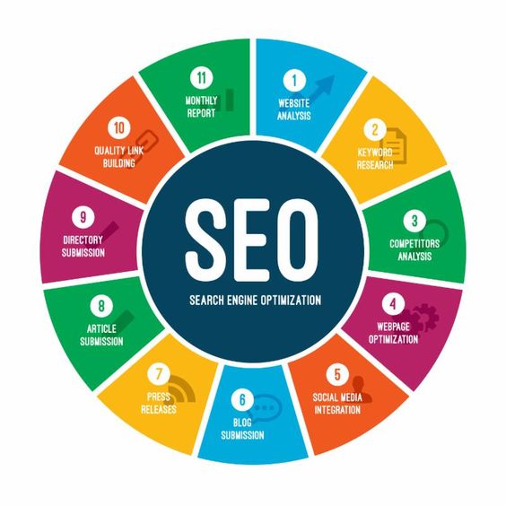 Search Engine Optimization DIY-SEO(TM) Seminar "How to Get Your Business Found on Google" Tuesday, May 16th, 2017