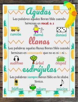 Reglas para los acentos de Espanol / rules for Spanish accents