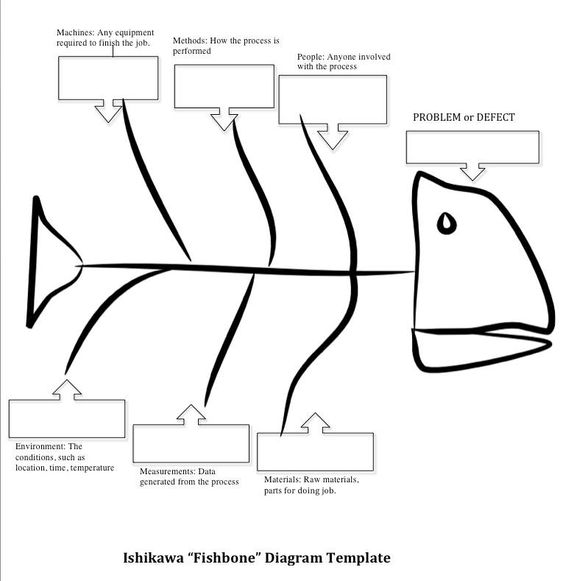 ishikawa diagram