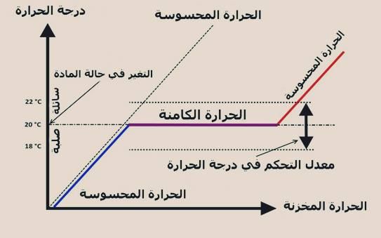 Pin On س و ج