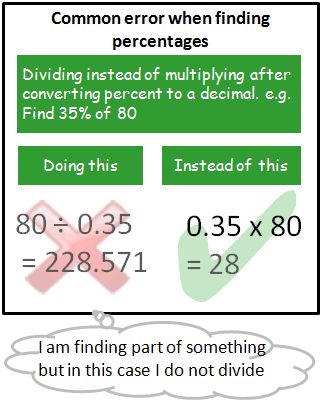 How To Calculate Percentages Find Percentage Education Math Math Facts