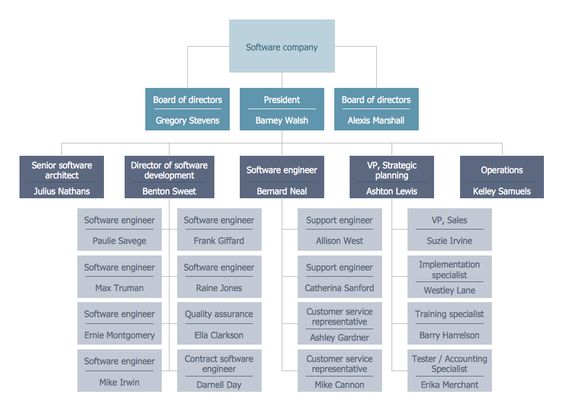 construction organizational chart template Construction Company - ics organizational chart construction organizational chart template Construction Company - ics organizational chart