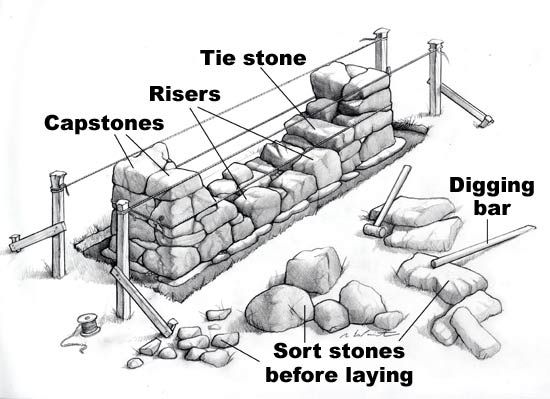 How To Build A Stone Fence Dry Wall Retaining - How To Build A Flagstone Wall With Mortar How To Build A Stone Fence Dry Wall Retaining - How To Build A Flagstone Wall With Mortar