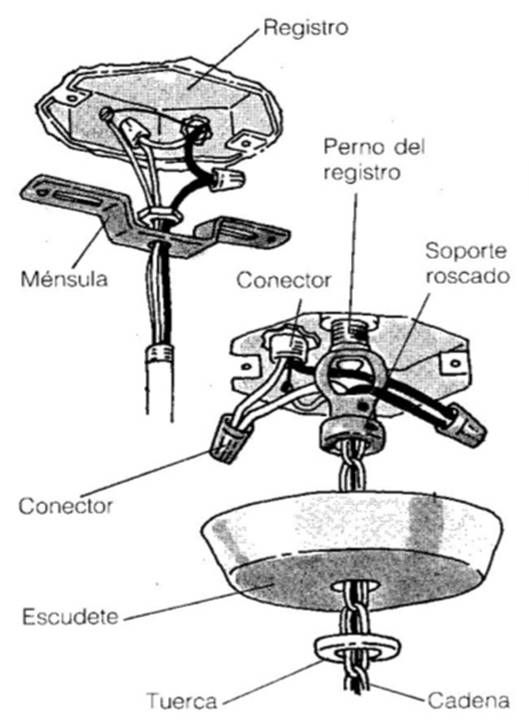 Resultado De Imagen Para Como Instalar Una Lampara De Techo Paso A Paso Lamparas De Techo Tuercas Lampara