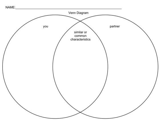 Compare And Contrast Venn Diagram Template Diagram Pinterest - venn diagram template Compare And Contrast Venn Diagram Template Diagram Pinterest - venn diagram template