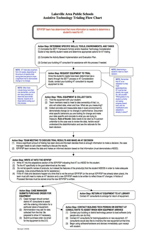 The FEAT Functional Evaluation for Assistive Technology - evaluation plan The FEAT Functional Evaluation for Assistive Technology - evaluation plan