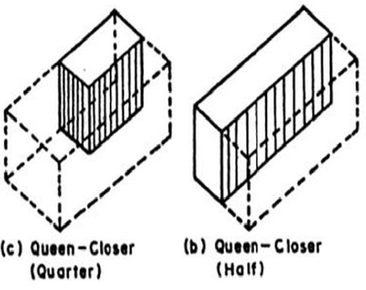 What Is The Crushing Strength Of Brick