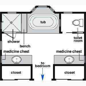 Eliminate Bay Window And In Place Of The Shower Stall Add A Second Toilet For Vacation Home Bat Bathroom Floor Plans Remodel Master Bathroom Remodel Master