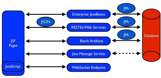 Pin by Simon Brown on Software architecture diagrams Pinterest - ideen f amp uuml rs badezimmer Pin by Simon Brown on Software architecture diagrams Pinterest - ideen f amp uuml rs badezimmer