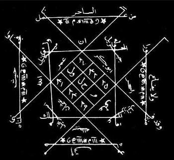 Butun Bunlarin Disinda Baska Bir Sekilde Daha Medyum Olma Ozellikleri Gorulmektedir Bazi Kisilerde Bu Yetenek Sadece Gelecekten Kareler Kara Buyu Simya Tarot