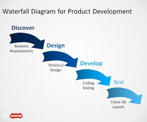 download free powerpoint templates 2010