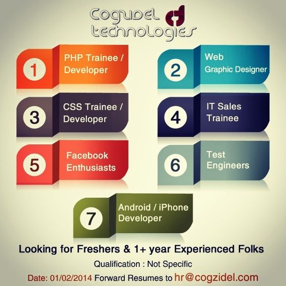 Walk-in at Cogzidel Technologies Pvt Ltd on 01-Feb-2014 hi friends - iphone programmer sample resume Walk-in at Cogzidel Technologies Pvt Ltd on 01-Feb-2014 hi friends - iphone programmer sample resume