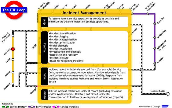 Management Executive Dashboard designed for Human Capital - configuration management plan template Management Executive Dashboard designed for Human Capital - configuration management plan template