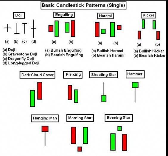 1000 Collection Of Free Mt4 Indicators Candlestick Patterns