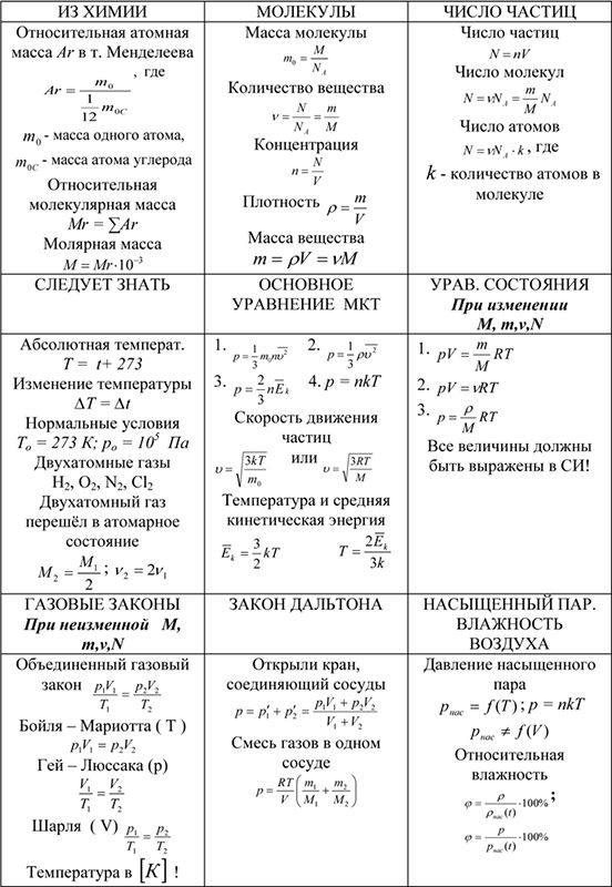 Подборка основных формул по физике Подборка основных формул по физике