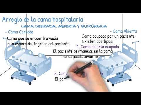 Tema 04 Lencería Técnicas De Arreglo De Cama Vídeo 01 Cama Abierta Cerrada Y Quirúrgica Youtube Auxiliar De Enfermeria Tema Enfermeria
