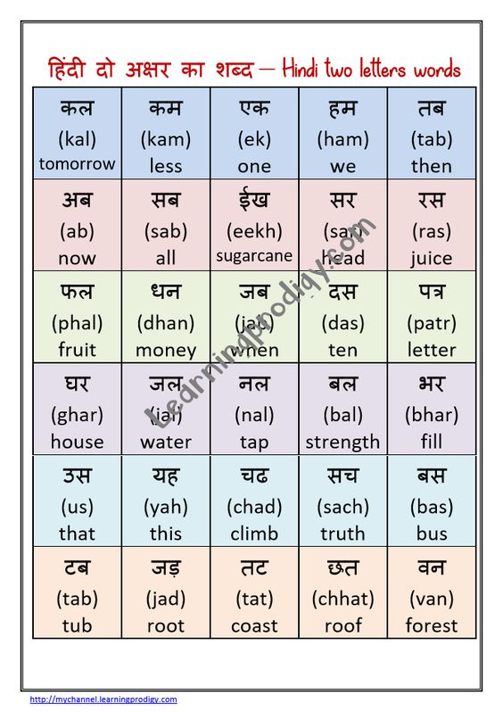 Hindi Charts - LearningProdigy