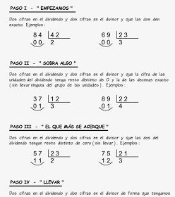El Patio De Gemma 399 Método Para Aprender A Dividir Por Dos Cifras Divisiones Matematicas Fichas De Matematicas Matematicas