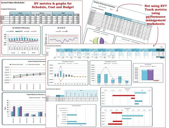 Dashboard example Lifelong Professional Learning Pinterest - project scorecard template Dashboard example Lifelong Professional Learning Pinterest - project scorecard template