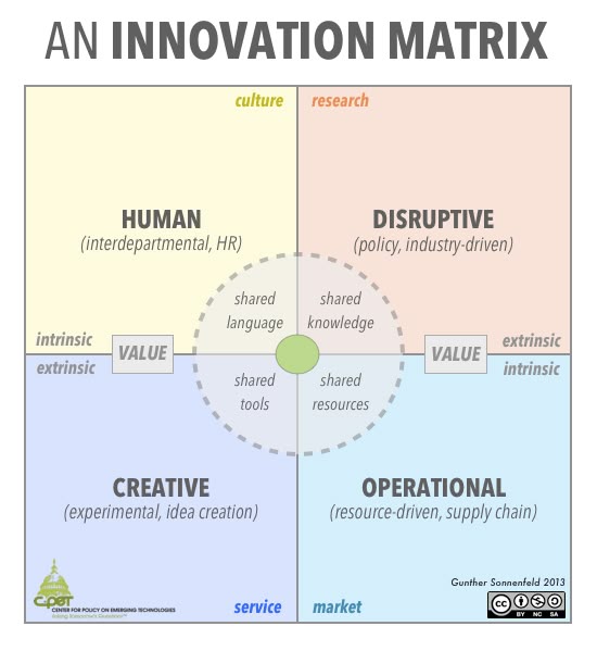 service design templates
