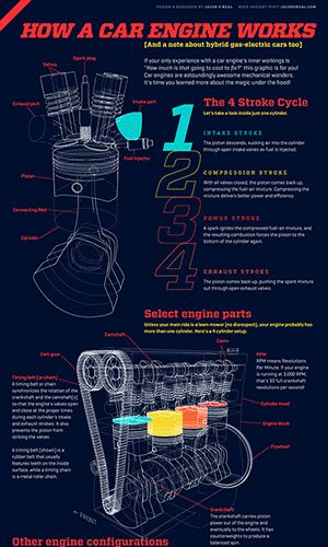 How a Car Engine Works - Animagraffs