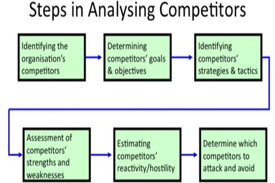Competitor Analysis PowerPoint Templates The Competitor Analysis - competitive analysis template Competitor Analysis PowerPoint Templates The Competitor Analysis - competitive analysis template