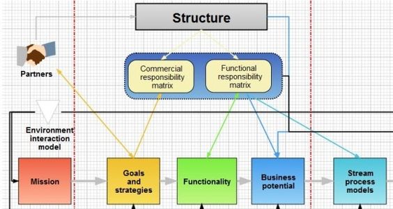 Best Paid and Free Flow Chart Makers Business PowerPoint - free resume makers Best Paid and Free Flow Chart Makers Business PowerPoint - free resume makers