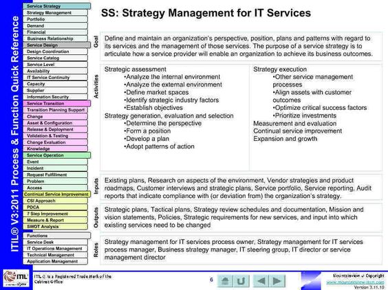 COBIT 5 u2013 Mapa Mental (draft) Risk management - configuration management plan template COBIT 5 u2013 Mapa Mental (draft) Risk management - configuration management plan template
