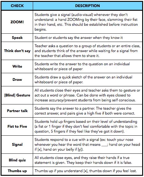 The Importance of Student Self-Assessment Students, Formative - self assessment The Importance of Student Self-Assessment Students, Formative - self assessment