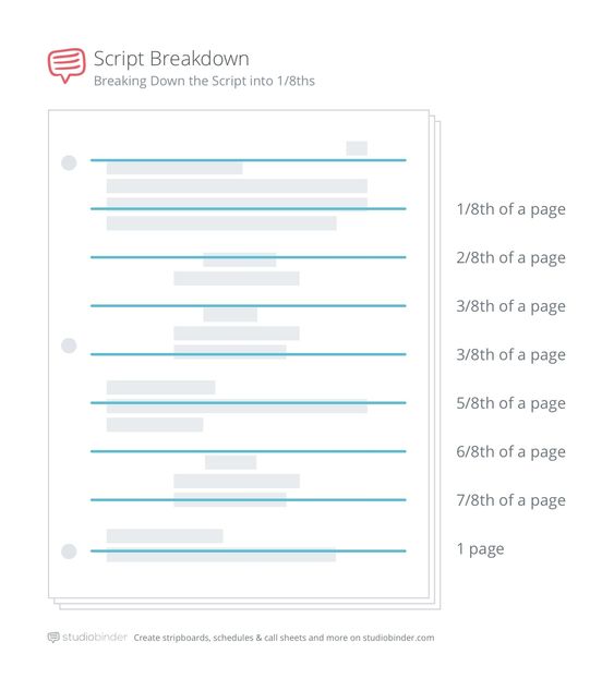 Script Breakdown u2013 Breaking Down a Script into 8ths u2013 StudioBinder - screenplay template Script Breakdown u2013 Breaking Down a Script into 8ths u2013 StudioBinder - screenplay template