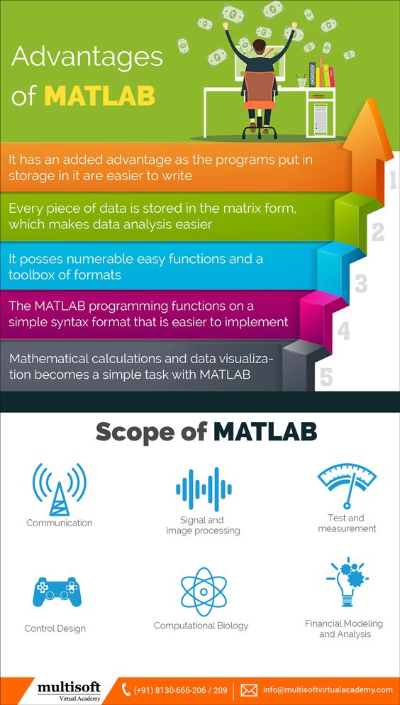 Learn to apply the mathematical approach to problem solving and - financial data analysis Learn to apply the mathematical approach to problem solving and - financial data analysis